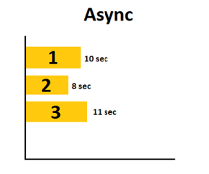 Парсиг на Python. Web-Scraping с применением библиотек BeautifulSoup4 + Asyncio