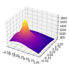 Визуализация в Python: сравнительный анализ Matplotlib и Plotly. Шпаргалка по визуализации данных.