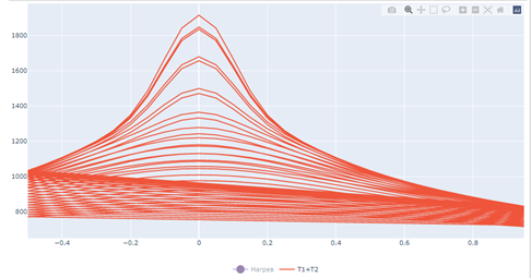 Визуализация в Python: сравнительный анализ Matplotlib и Plotly. Шпаргалка по визуализации данных.
